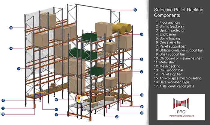 Pallet Racking Components