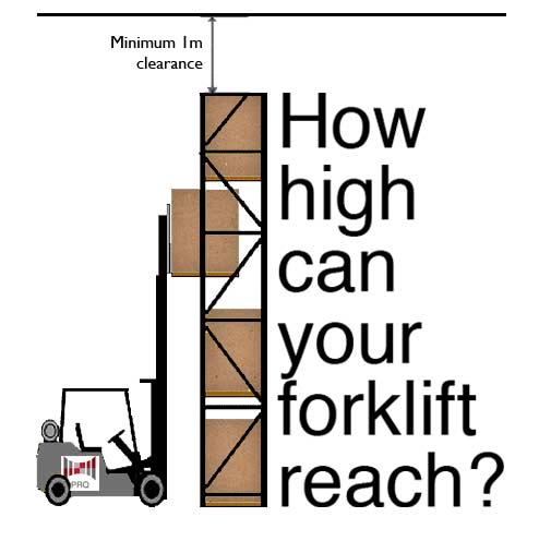 Forklift Diagram